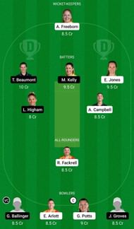 CES vs LIG Dream11 Prediction Team, Grand League