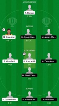 PER vs KEL Dream11 Prediction Team, Match 22, Grand League