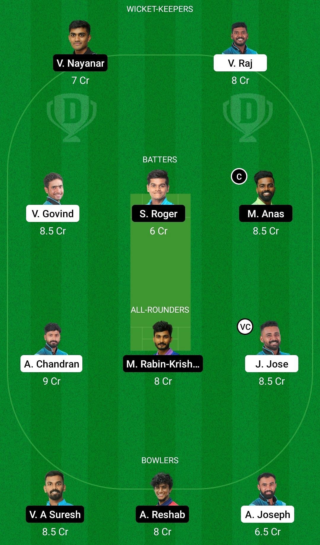 Dream11 Team for KCA Panthers vs KCA Tuskers - KCA President Cup T20 2022.