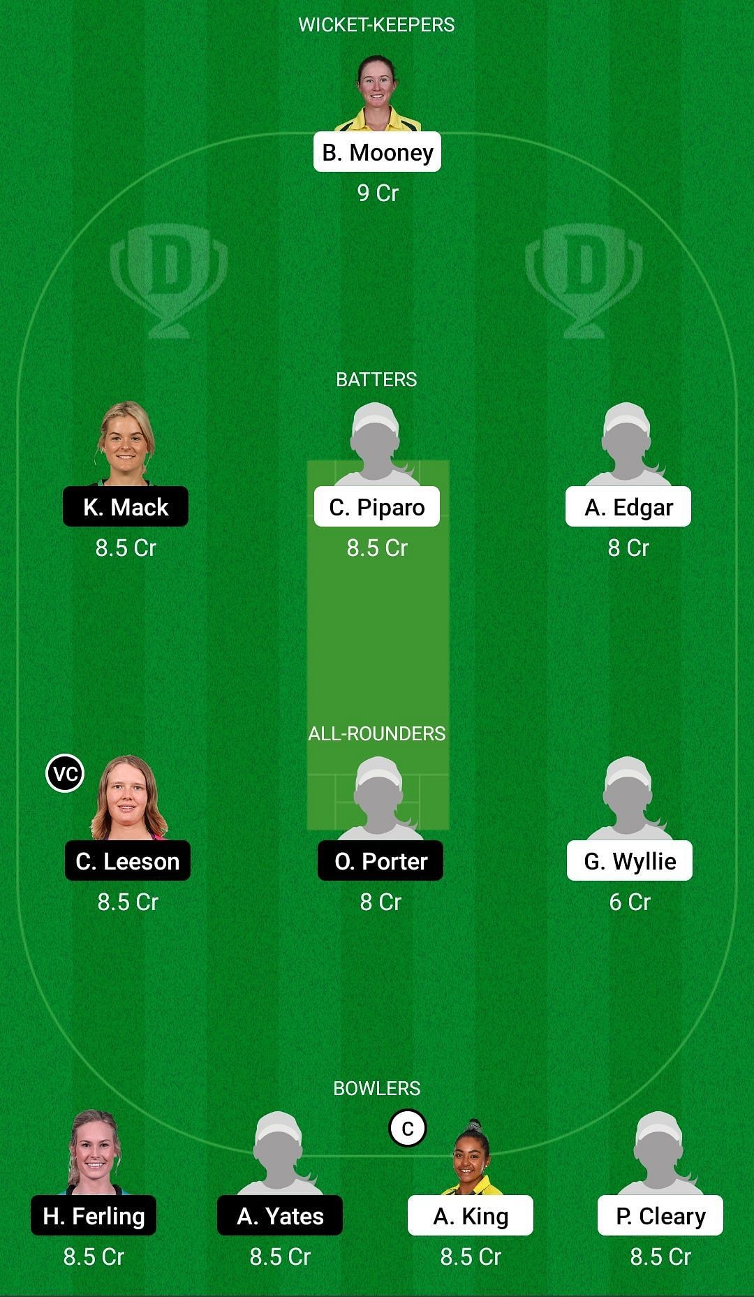Dream11 Team for Western Australia Women vs ACT Meteors - Women’s National Cricket League 2022-23.
