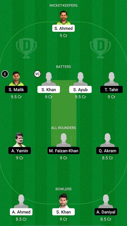 SIN vs CEP Dream11 Prediction - National T20 Cup