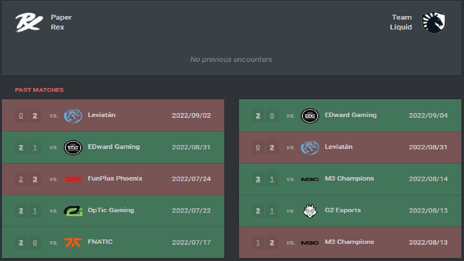 Paper Rex vs. Team Liquid head-to-head (Image via vlr.gg)