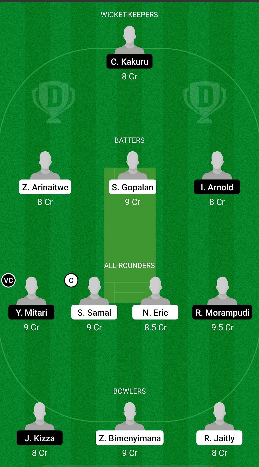 Challengers vs Telugu Royals Dream11 Prediction - RCA T20 Cup