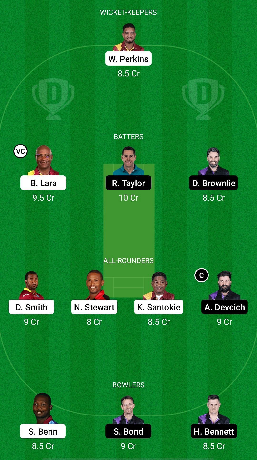 WI-L vs NZ-L Dream11 Prediction Team, Match 13, Grand Leaguel