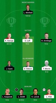 WS vs NOD Fantasy Suggestion Team 2