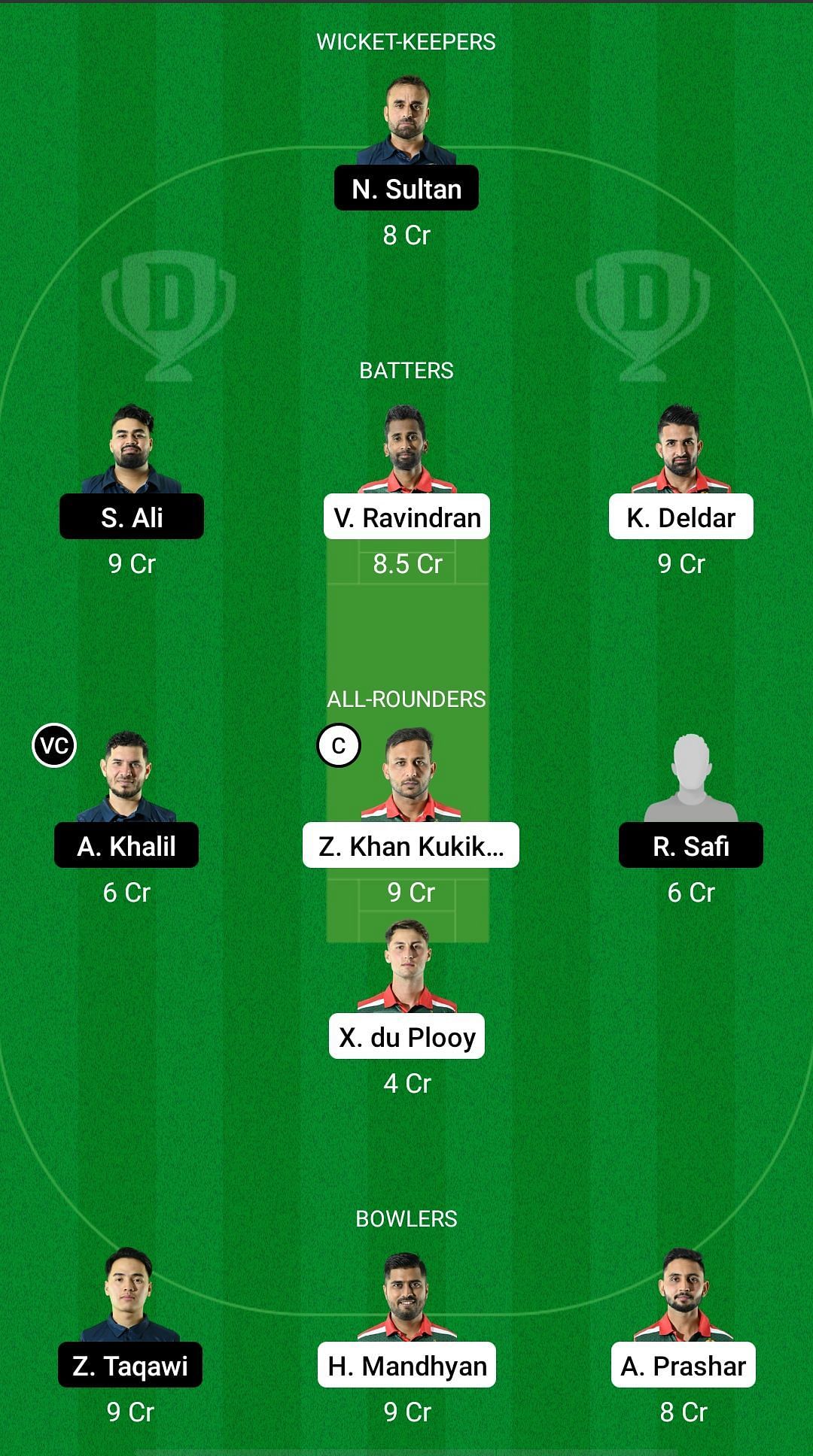 HUN vs SWE Dream11 Prediction - European Cricket Championship