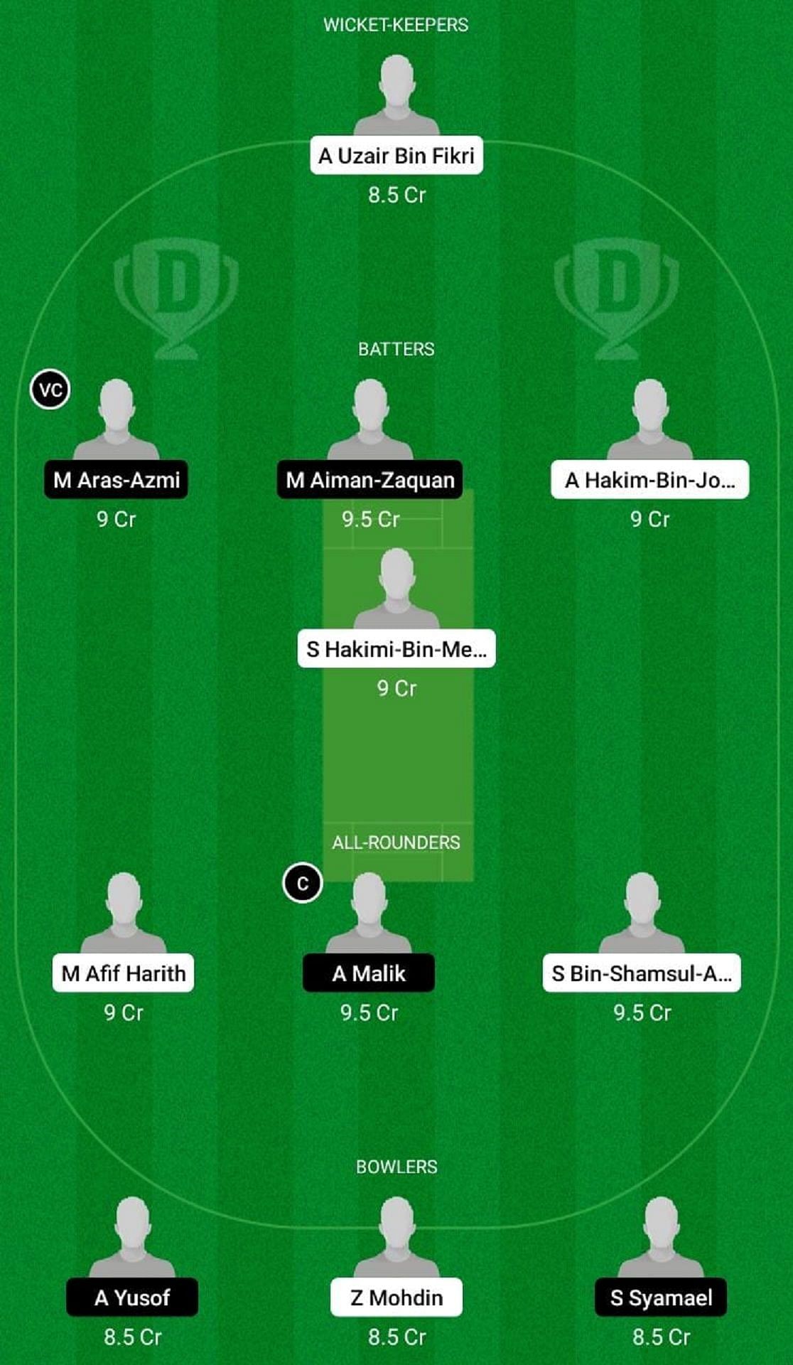 JOH vs KED Dream11 Fantasy Tip - Head to Head League