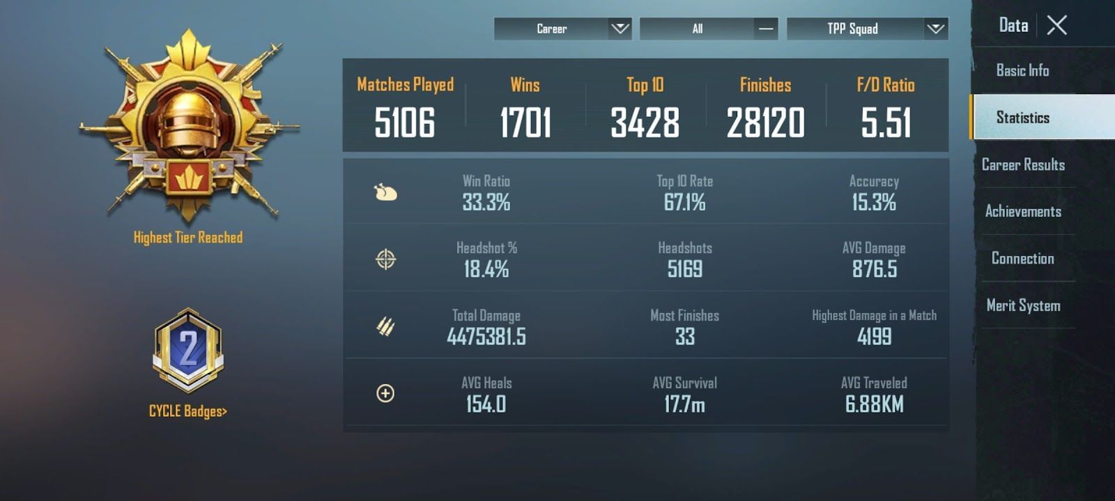 Career stats in TPP Squad team mode (Image via Krafton)