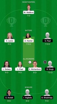 IR-W vs USA-W Fantasy Suggestion Team 1