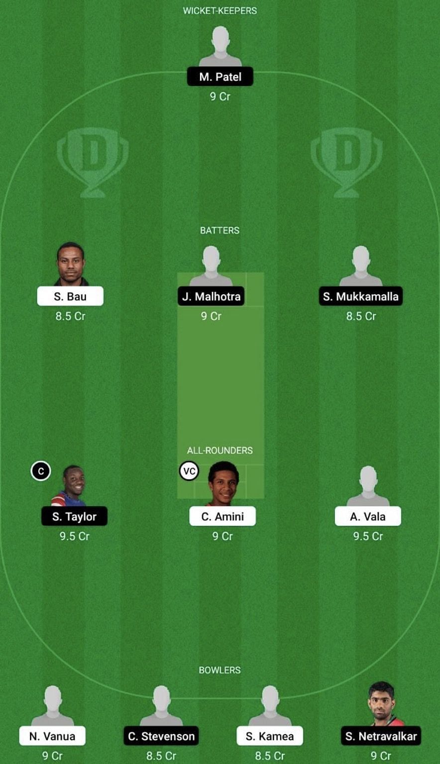 PNG vs USA Dream11 Prediction Team, Grand League