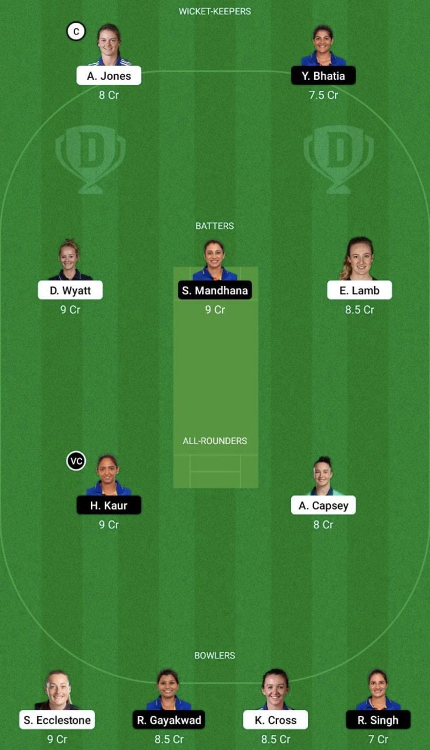 EN-W vs IN-W Dream11 Prediction Team, 3rd ODI, Grand League