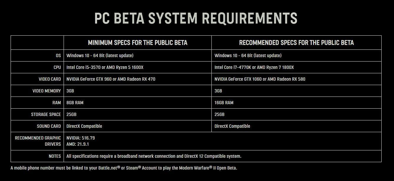 System requirements for Modern Warfare 2 beta (Image via Activision)