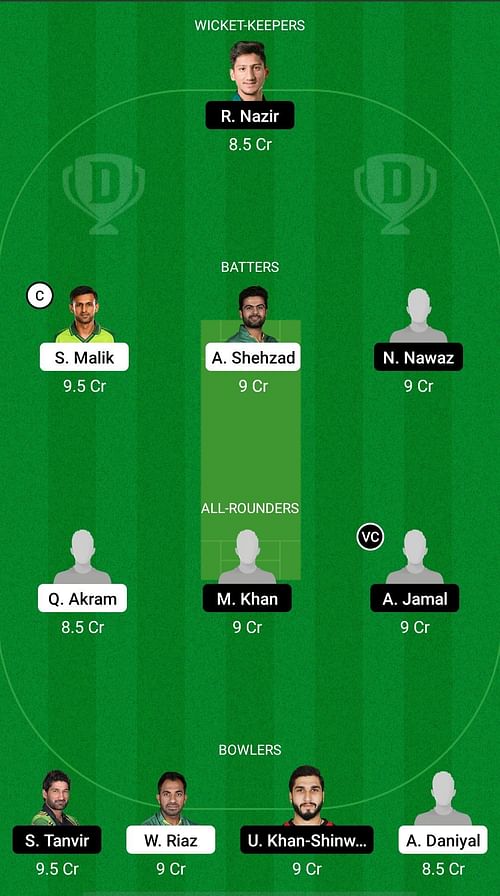 CEP vs NOR Dream11 Prediction Team, Match 9, Head to Head League