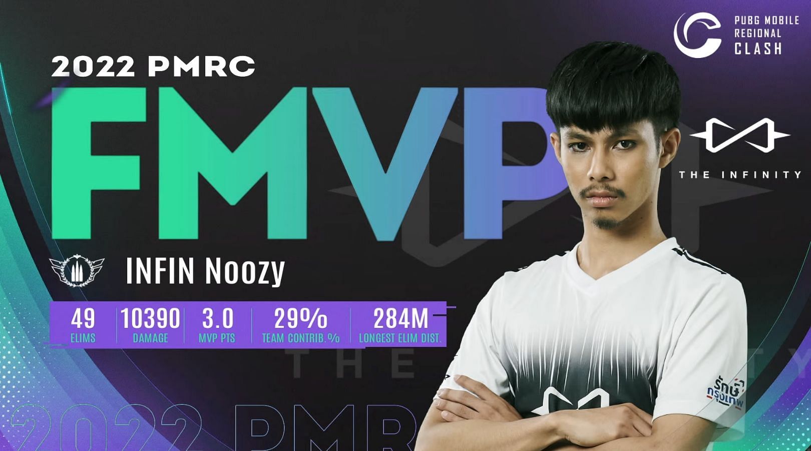 Noozy bagged the MVP award in PMRC China vs SEA (Image via PUBG Mobile)