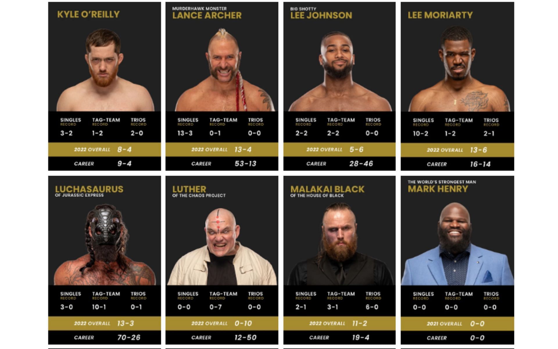 Malakai Black is still a part of the AEW roster on their official website