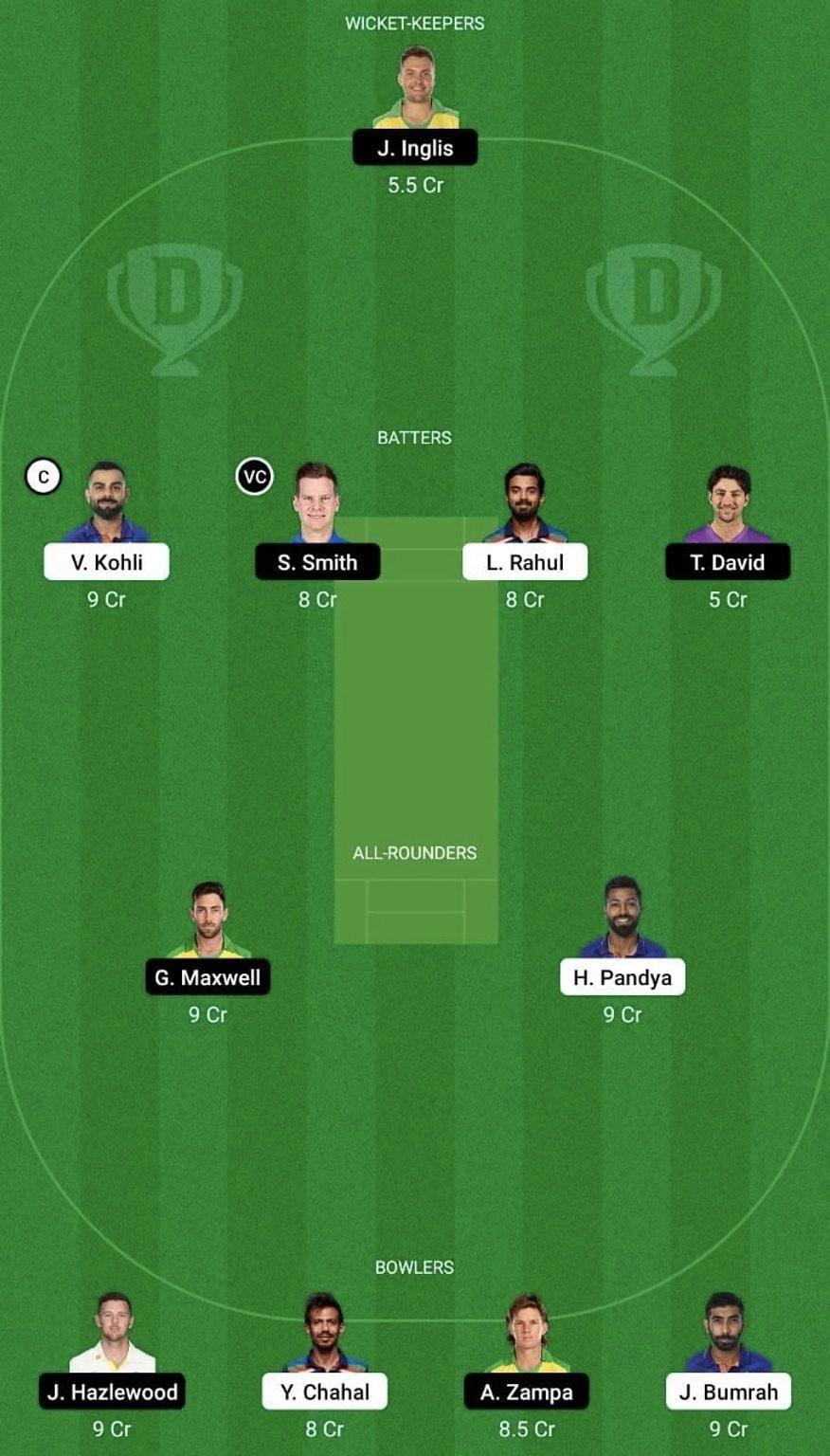 IND vs AUS Dream11 Prediction Team, Grand League