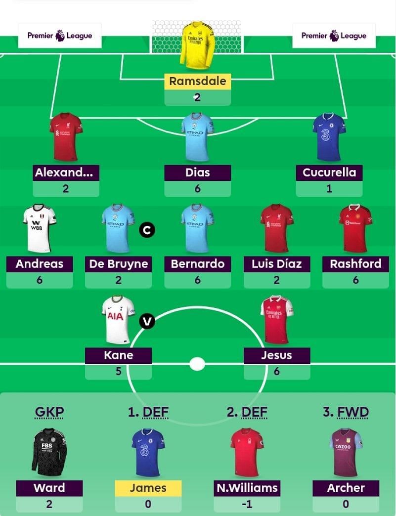 Best FPL Gameweek 6 wildcard team according to AI - Dexerto