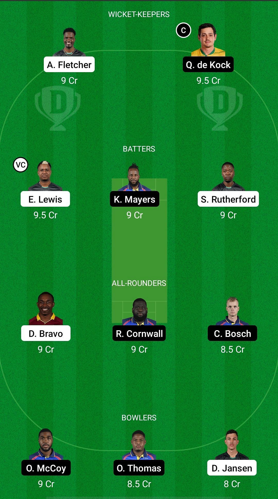 SKN vs BR Dream11 Prediction Team, Match 3, Grand League