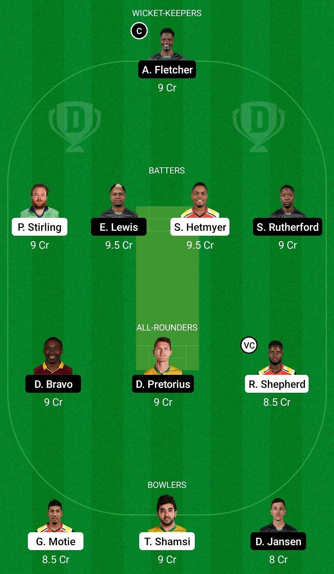 GUY vs SKN Dream11 Prediction: Fantasy Cricket Tips, Today's Playing 11 ...