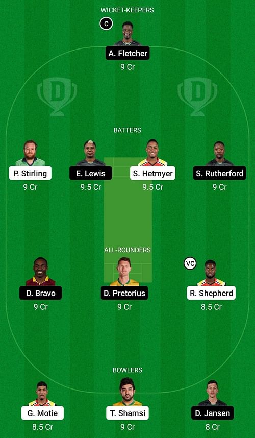 GUY vs SKN Dream11 Prediction Team, Head To Head League