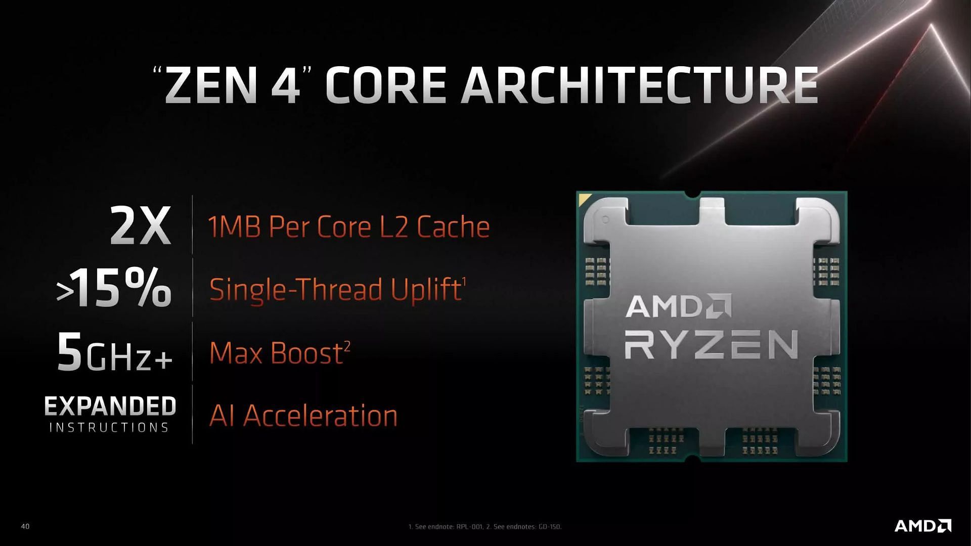 An overview of the Zen 4 architecture (Image via AMD)
