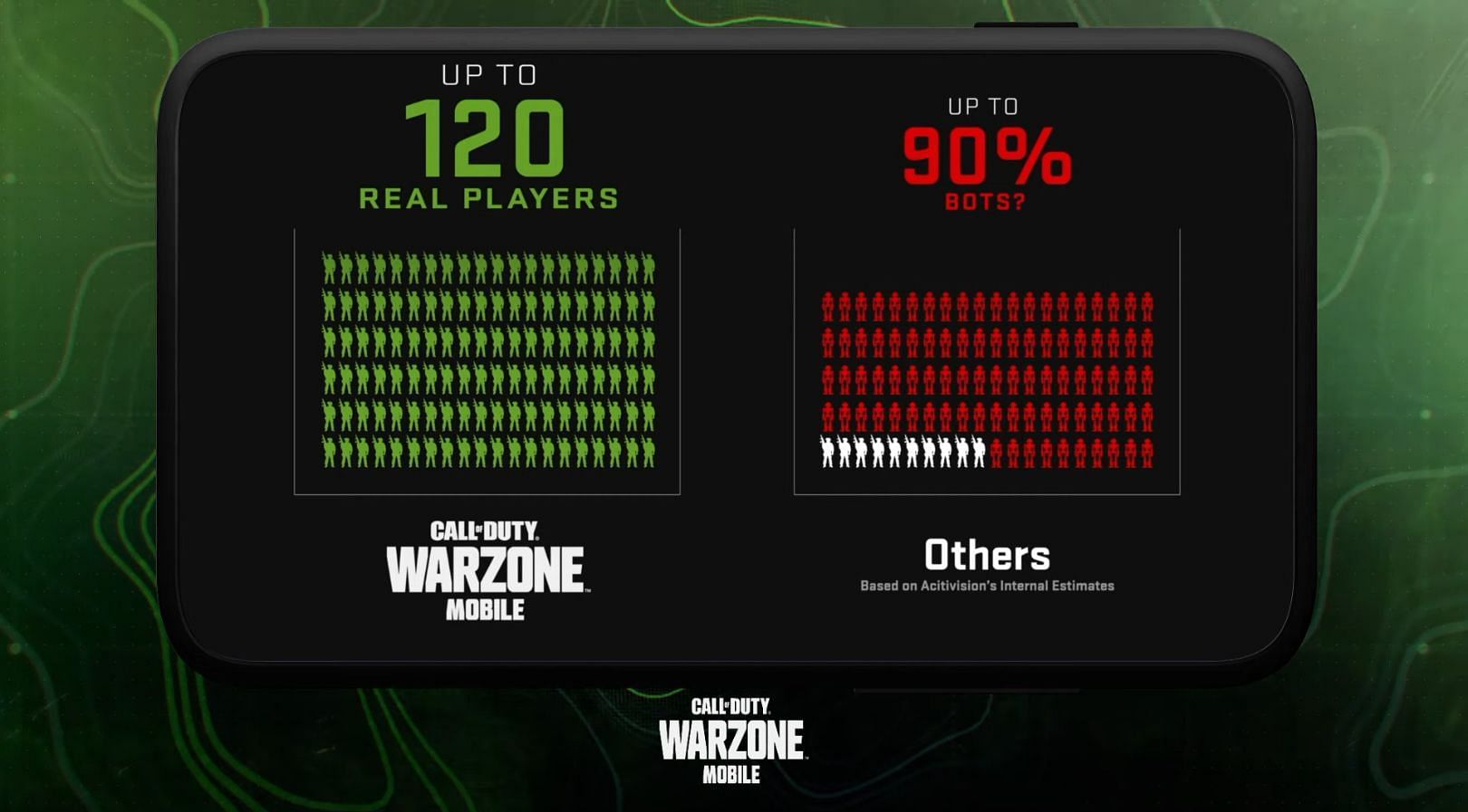 The game features a maximum of 120 real players in a match (Image via Activision)