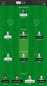 Northern vs Khyber Pakhtunkhwa Head to Head