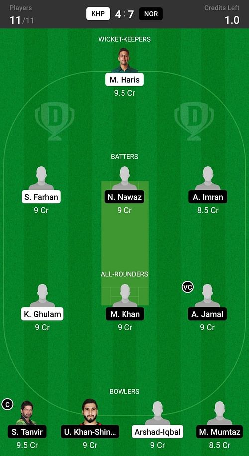 Northern vs Khyber Pakhtunkhwa Head to Head