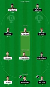 POR vs IRE-XI Dream11 Fantasy Tip - Grand League