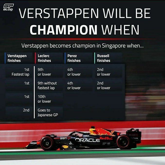 Max Verstappen will win the world championship in Singapore or Japan  according to Mika Hakkinen
