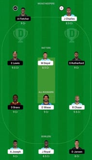 SLK vs SKN Dream11 Fantasy Tip - Grand League