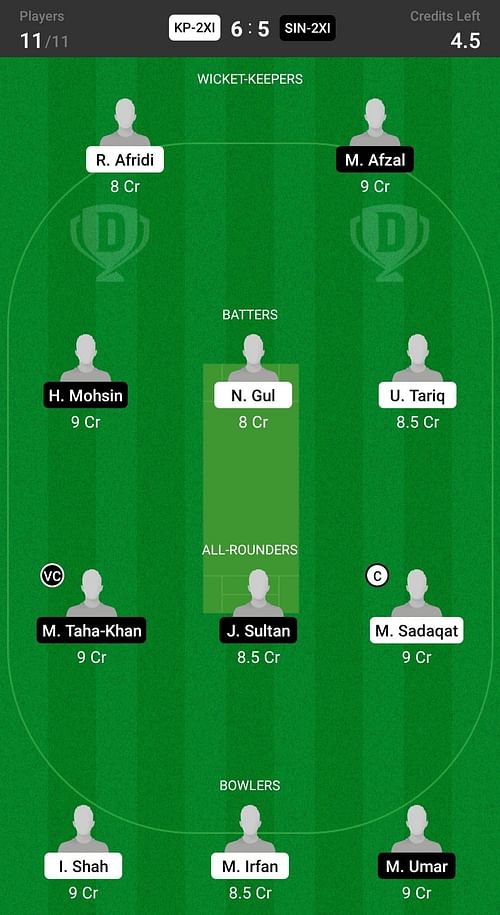 Sindh 2nd XI vs Khyber Pakhtunkhwa 2nd XI Fantasy suggestion #1