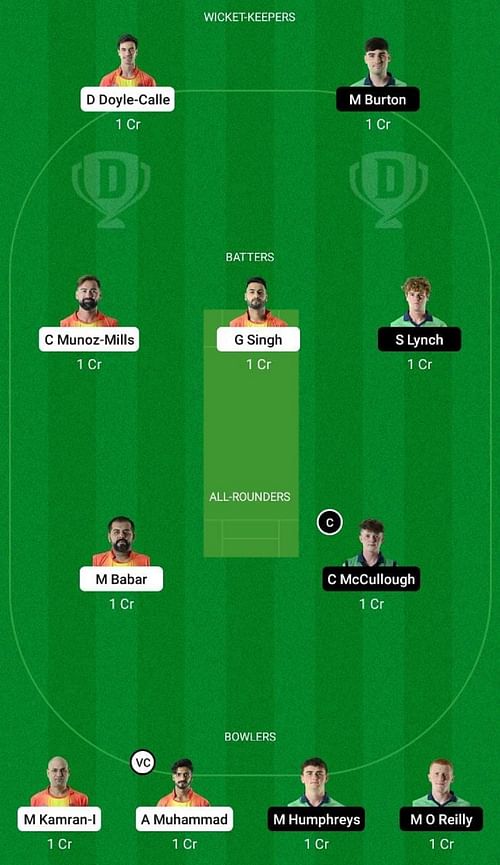 Spain vs Ireland XI Dream11 Fantasy Tip - Head to Head League