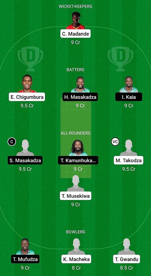 LIO vs TPC-I Fantasy Suggestion Team 1