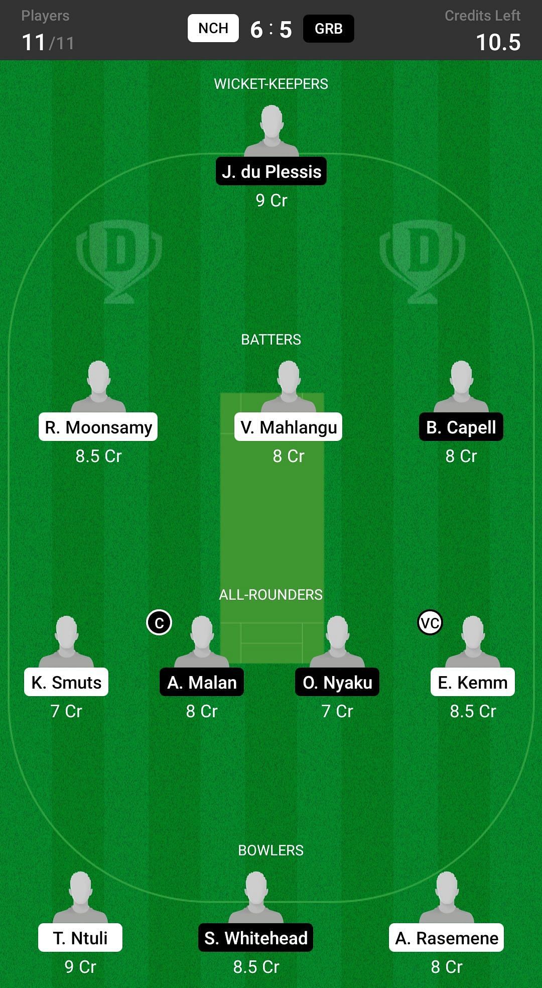 Garden Route Badgers vs Northern Cape Heat Fantasy suggestion #2