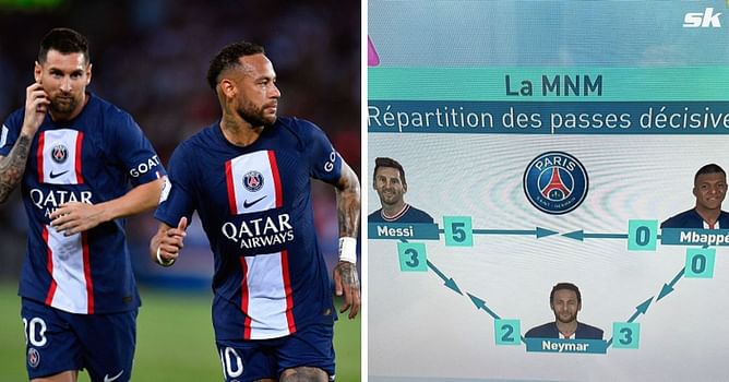 Damning graphic explains how Kylian Mbappe is not offering any support to PSG superstars Lionel Messi and Neymar