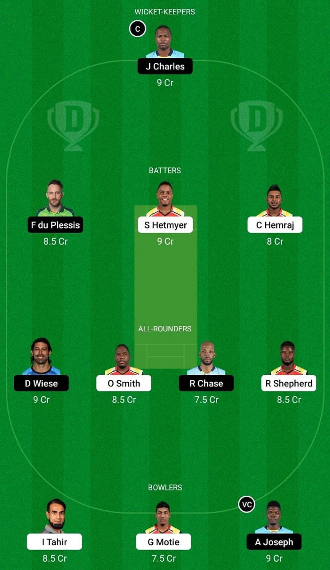 GUY vs SLK Dream11 Prediction Team, Match 27, Head to Head League