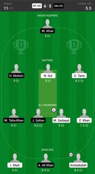 Sindh 2nd XI vs Khyber Pakhtunkhwa 2nd XI Fantasy suggestion #2