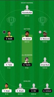 BAL vs CEP Dream11 Prediction - National T20 Cup