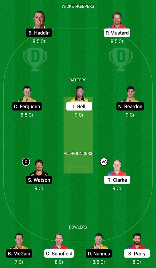 Dream11 Team for England Legends vs Australia Legends - Road Safety World Series T20 2022.