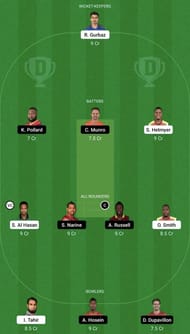 GUY vs TKR Dream11 Prediction Team, Grand League
