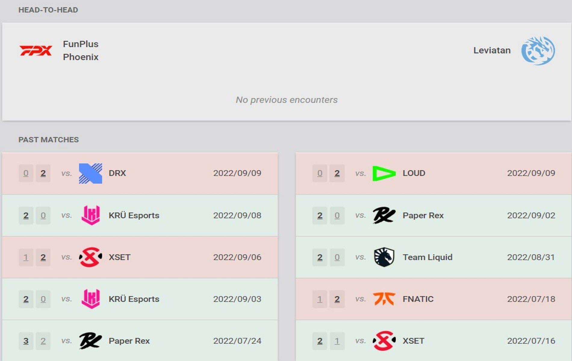 Head-to-head and recent results (Image via Vlr.gg)