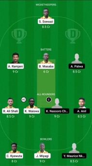 UGA vs TAN Dream11 Prediction Team, Match 26, Grand League