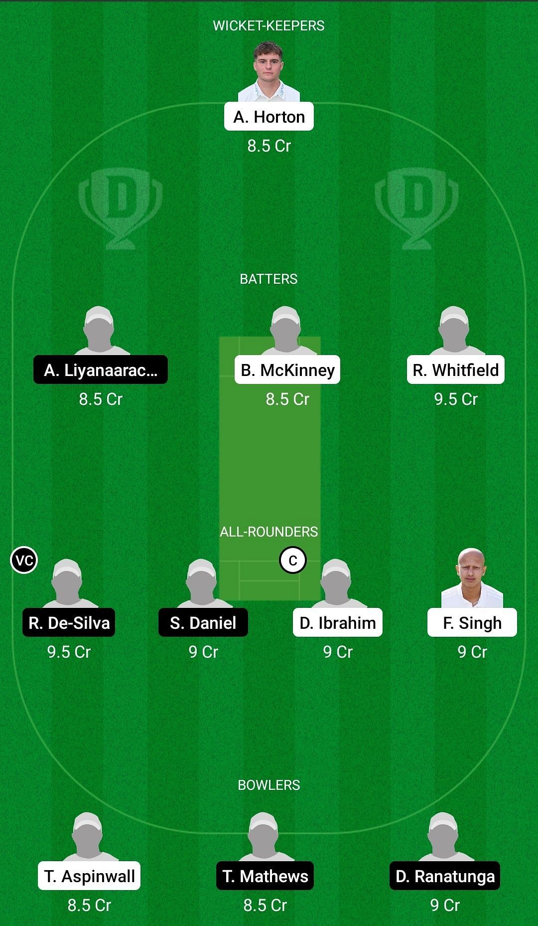 EN-U19 vs SL-U19 Dream11 Prediction Team, Head To Head League