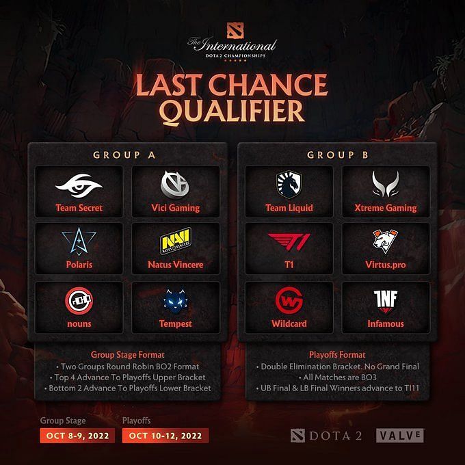 DOTA 2 The International 11 Last Chance Qualifier Schedule