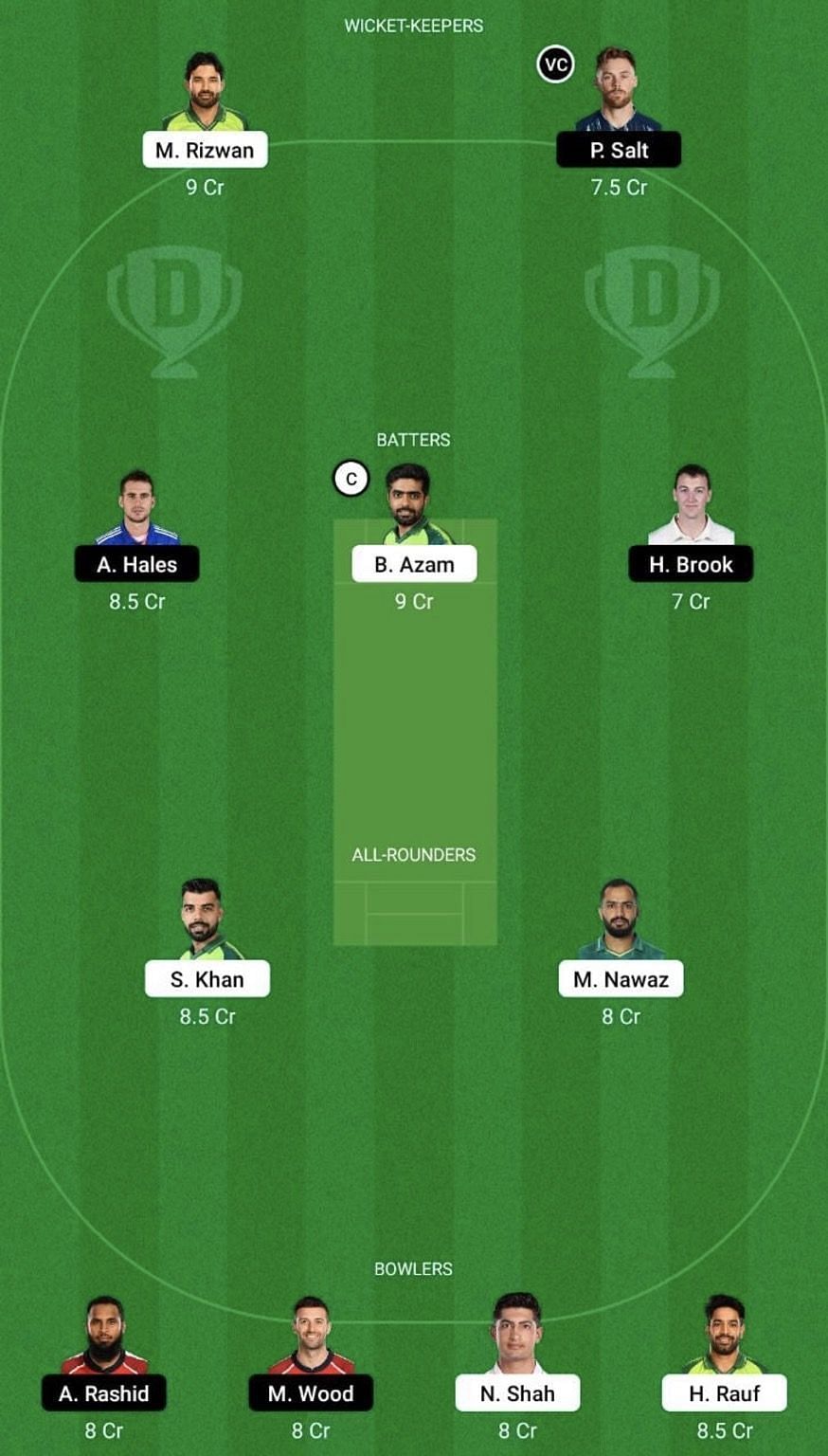 PAK vs ENG Dream11 Prediction Team, Grand League