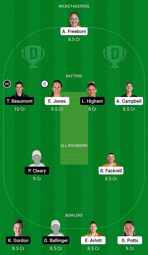 CES vs LIG Dream11 Prediction Team, Head To Head League