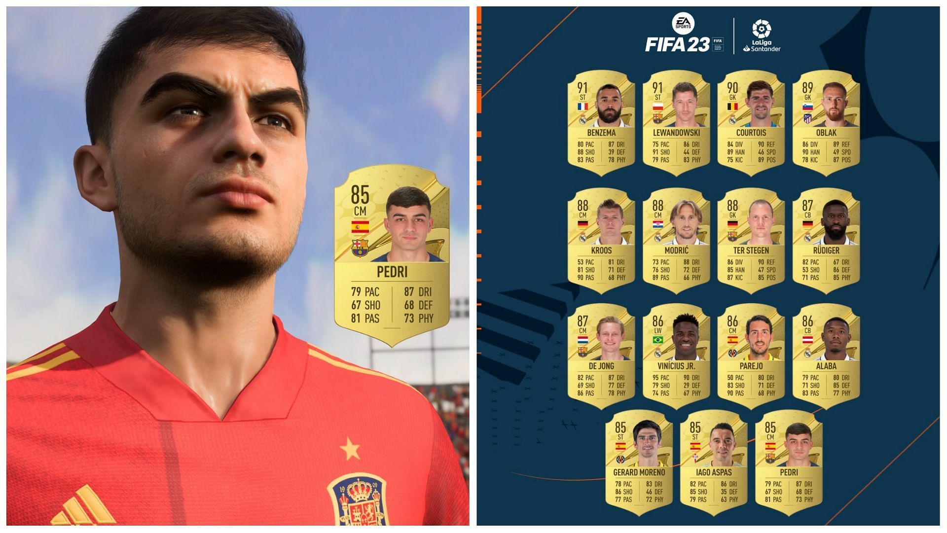 The FIFA 23 ratings reveal for the highest rated La Liga players has led to commotion on social media (Images via EA Sports)