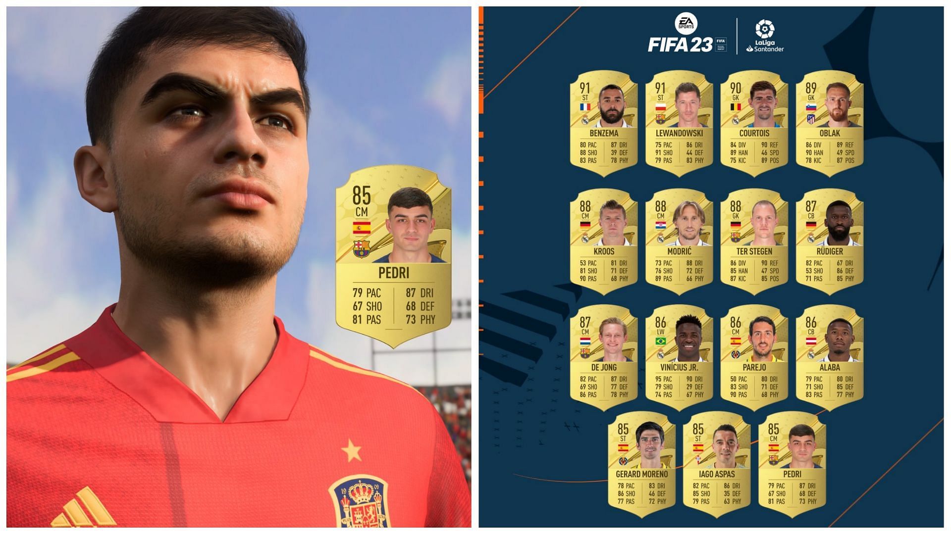 FIFA 23 Ratings Reveal: Best Young Players