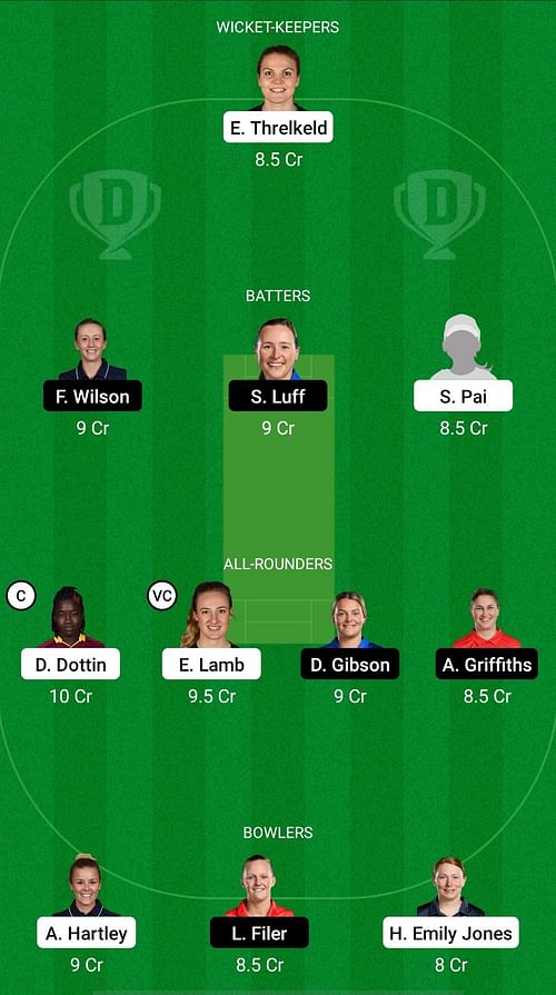 THU vs WS Dream11 Prediction Team, Match 28, Head to Head League